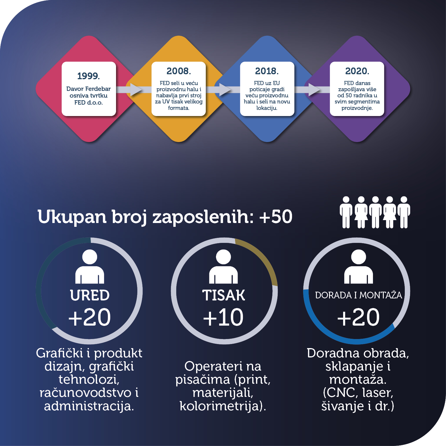 PROFILI_ČLANOVA_2020_FED_002