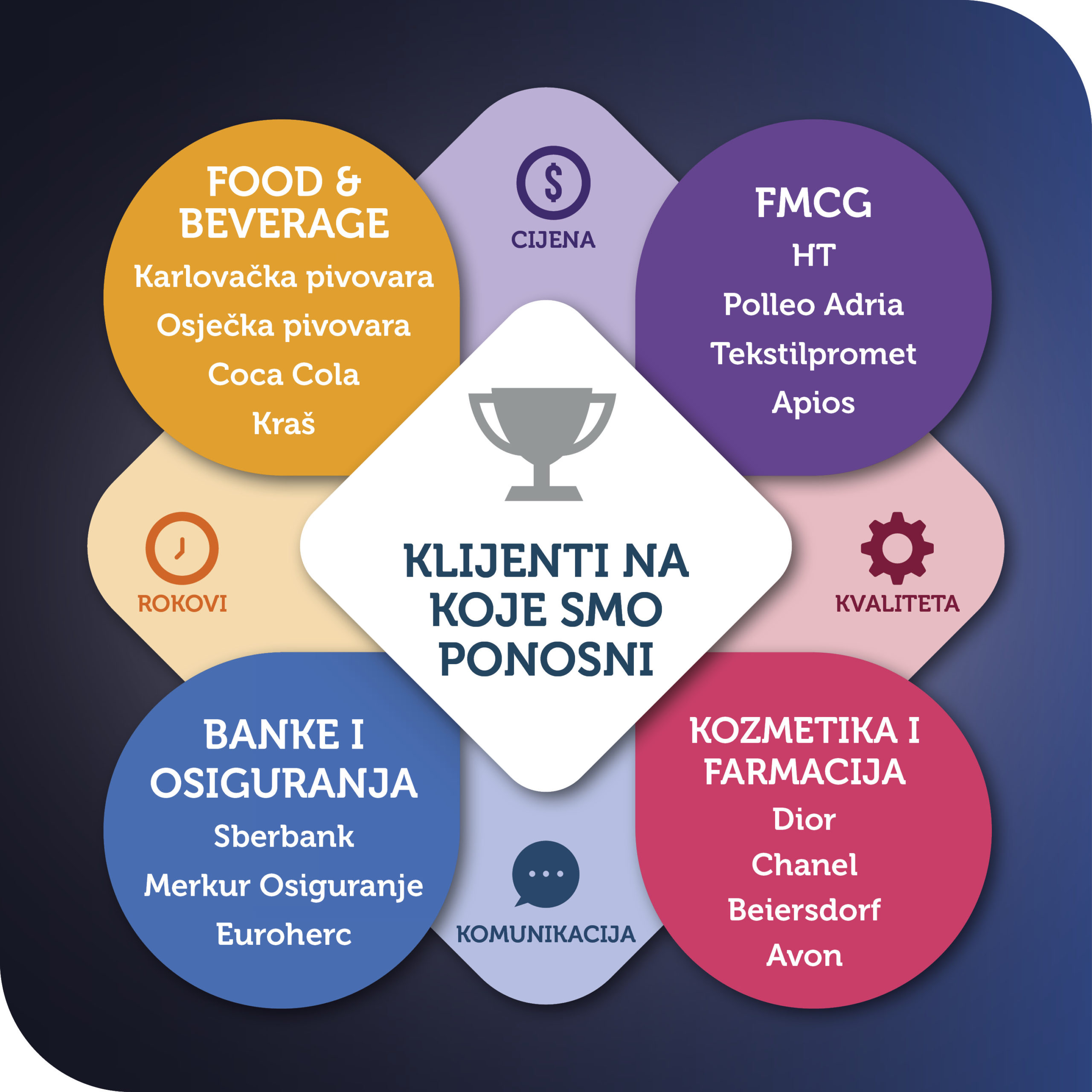 PROFILI_ČLANOVA_2020_FED_003