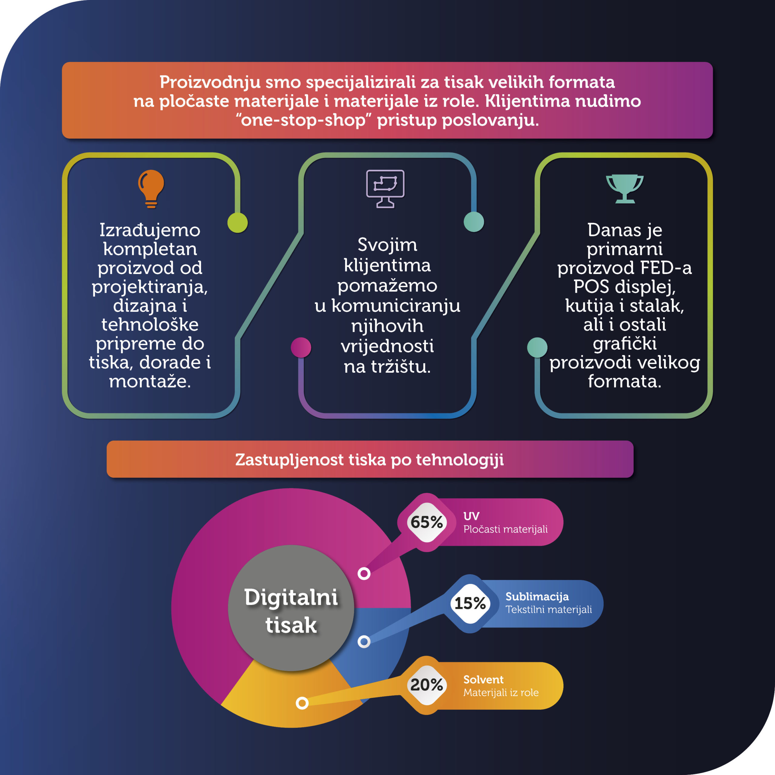PROFILI_ČLANOVA_2020_FED_004