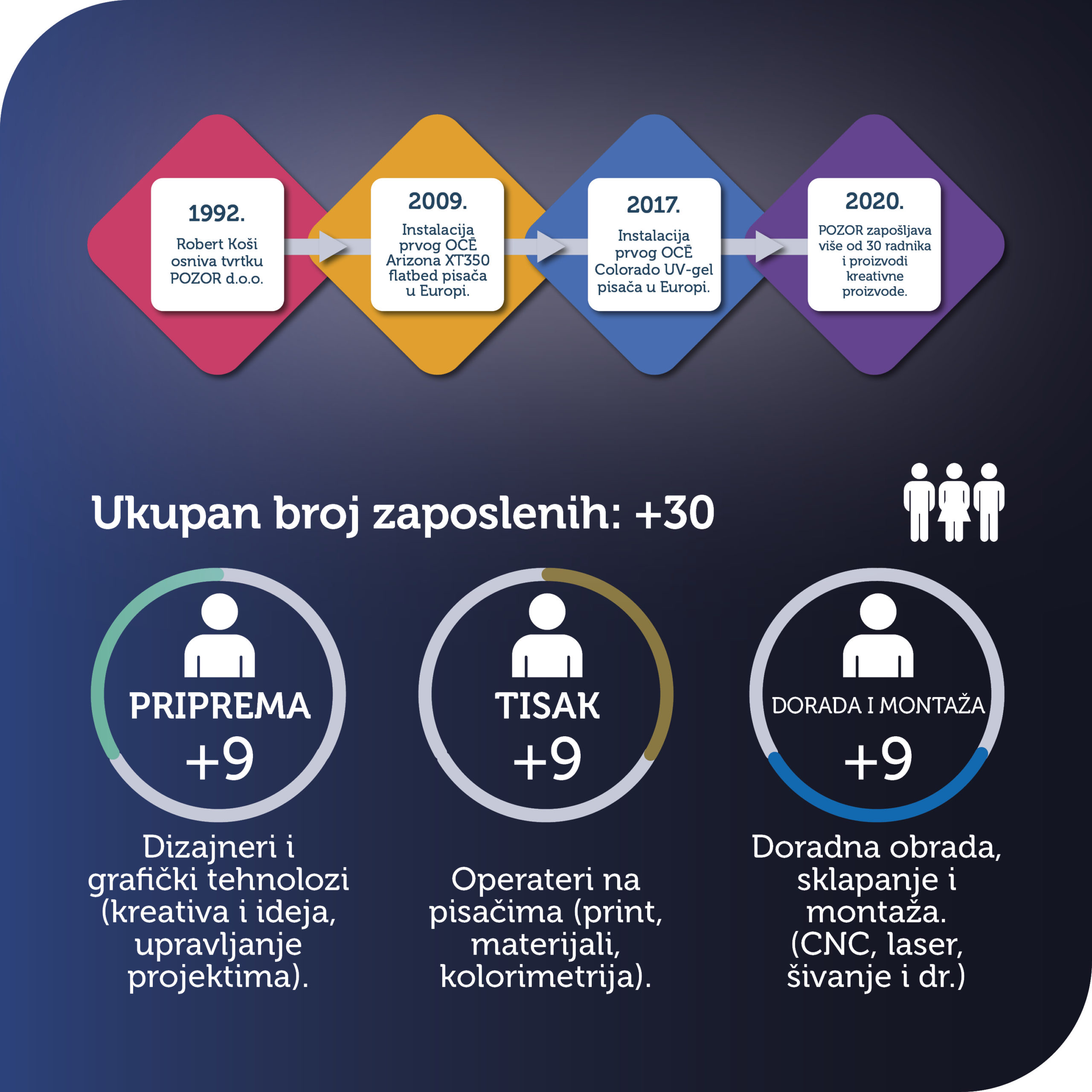 PROFILI_ČLANOVA_2020_POZOR_002