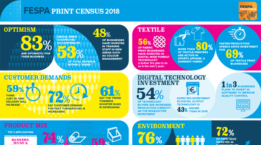 Census 2018_900x500px